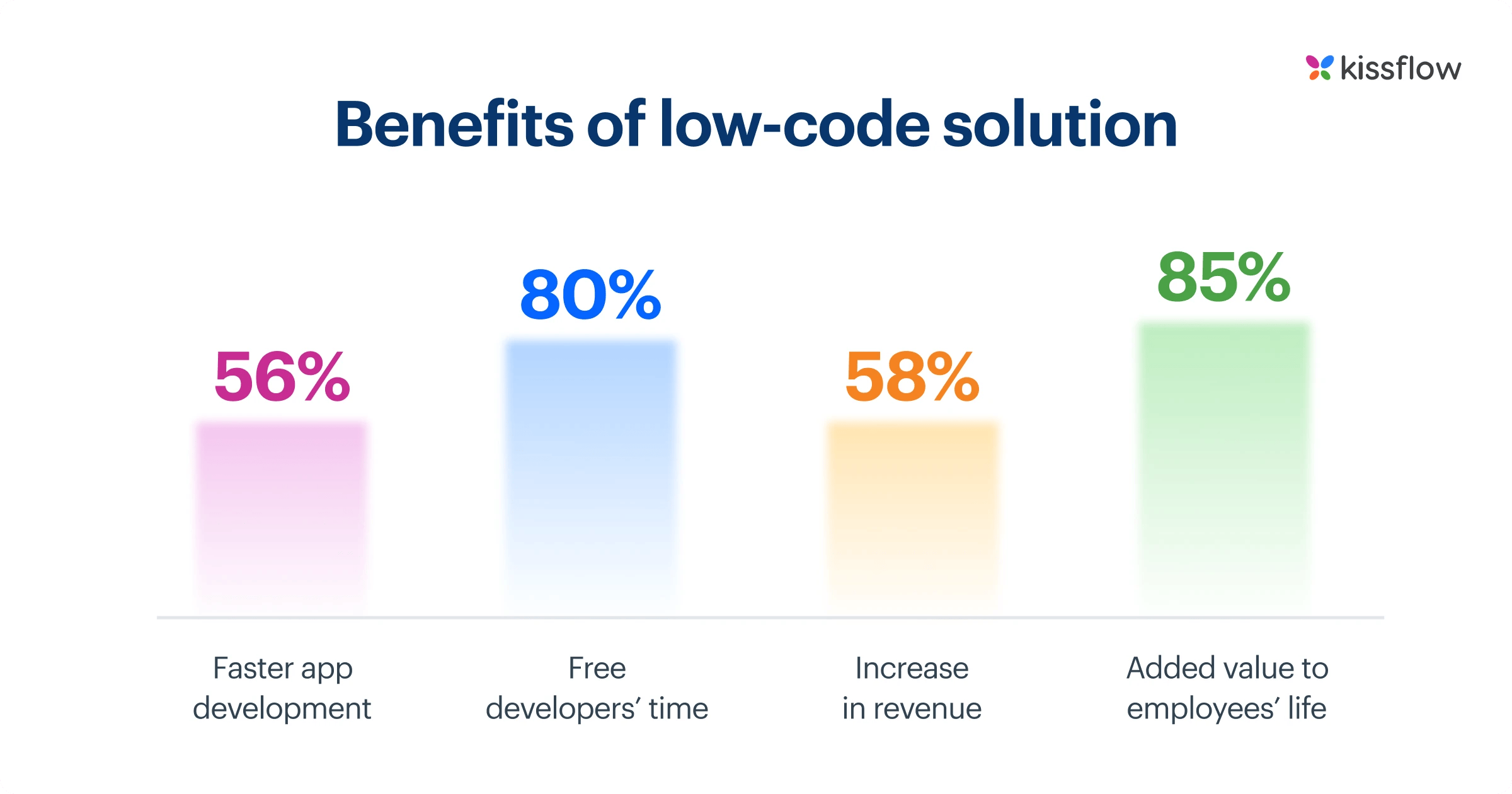 benefits_of_low_code_solution