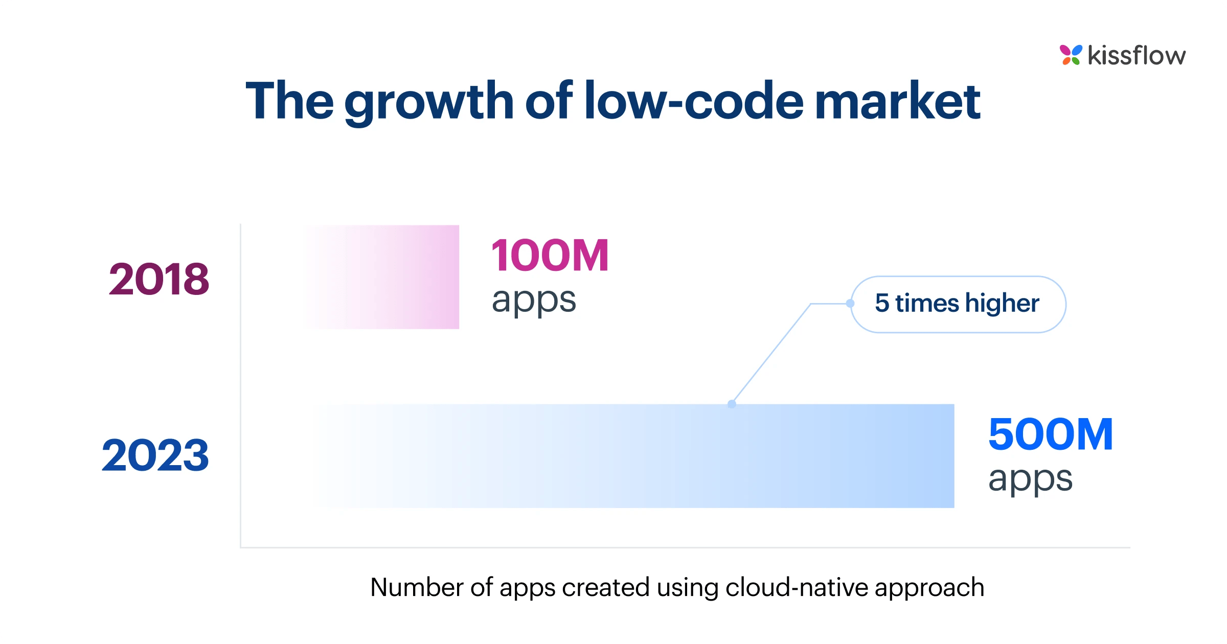 the_growth_of_low_code_market